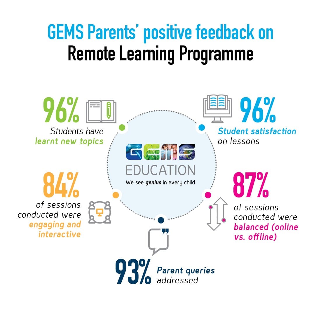 remote-learning